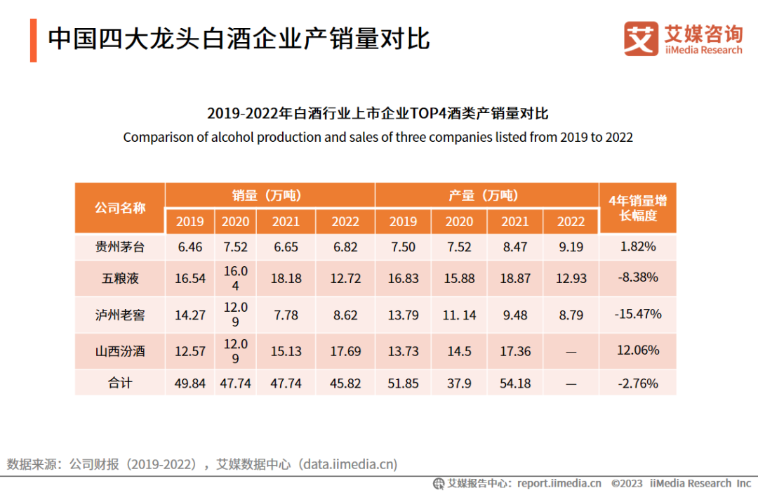 艾媒咨询 | 2023-2024年中国酒类行业发展状况与竞争态势分析报告