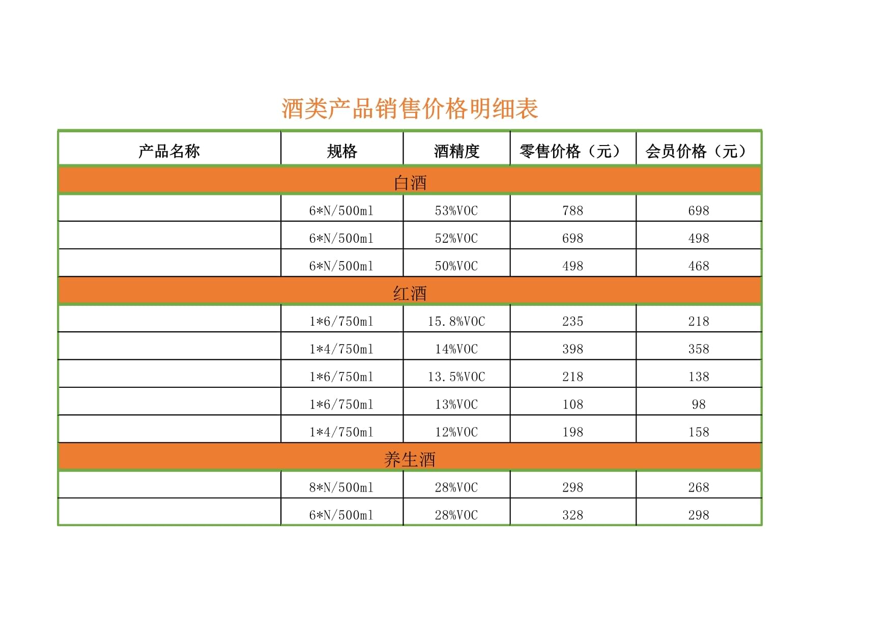 酒类产品销售价格明细表